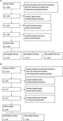 Derivation and validation of a composite scoring system (SAVED2) for prediction of unfavorable modified Rankin scale score following intracerebral hemorrhage